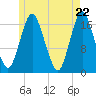 Pembroke tide chart for Saturday, May 22, 2021