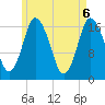 Pembroke tide chart for Thursday, May 6, 2021