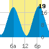 Pembroke tide chart for Saturday, June 19, 2021