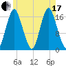Pembroke tide chart for Saturday, July 17, 2021