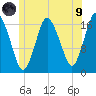 Pembroke tide chart for Friday, July 9, 2021