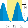 Pembroke tide chart for Saturday, September 11, 2021