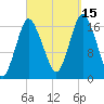 Pembroke tide chart for Wednesday, September 15, 2021