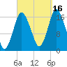 Pembroke tide chart for Thursday, September 16, 2021