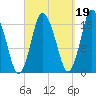 Pembroke tide chart for Sunday, September 19, 2021