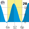 Pembroke tide chart for Monday, September 20, 2021