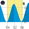 Pembroke tide chart for Monday, September 6, 2021