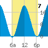Pembroke tide chart for Tuesday, September 7, 2021