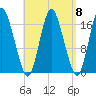 Pembroke tide chart for Wednesday, September 8, 2021