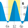 Pembroke tide chart for Saturday, November 6, 2021