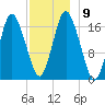 Pembroke tide chart for Thursday, December 9, 2021