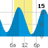 Pembroke tide chart for Saturday, January 15, 2022