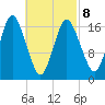 Pembroke tide chart for Tuesday, March 8, 2022