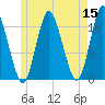 Pembroke tide chart for Sunday, May 15, 2022