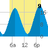 Pembroke tide chart for Saturday, July 9, 2022