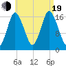 Pembroke tide chart for Friday, August 19, 2022