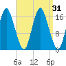 Pembroke tide chart for Wednesday, August 31, 2022