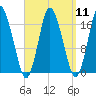 Pembroke tide chart for Sunday, September 11, 2022