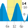 Pembroke tide chart for Wednesday, September 14, 2022