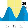 Pembroke tide chart for Tuesday, September 20, 2022