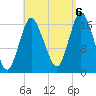 Pembroke tide chart for Tuesday, September 6, 2022