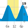 Pembroke tide chart for Saturday, November 19, 2022