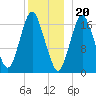 Pembroke tide chart for Tuesday, December 20, 2022