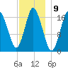 Pembroke tide chart for Friday, December 9, 2022