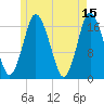 Pembroke tide chart for Monday, May 15, 2023