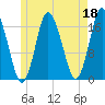 Pembroke tide chart for Thursday, May 18, 2023
