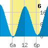Pembroke tide chart for Saturday, May 6, 2023