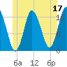 Pembroke tide chart for Saturday, June 17, 2023