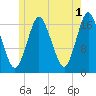 Pembroke tide chart for Thursday, June 1, 2023