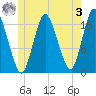 Pembroke tide chart for Saturday, June 3, 2023