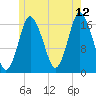 Pembroke tide chart for Wednesday, July 12, 2023