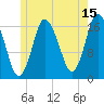 Pembroke tide chart for Saturday, July 15, 2023