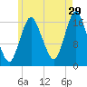 Pembroke tide chart for Saturday, July 29, 2023