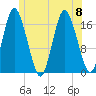 Pembroke tide chart for Saturday, July 8, 2023