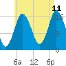 Pembroke tide chart for Friday, August 11, 2023