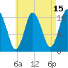 Pembroke tide chart for Tuesday, August 15, 2023