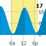 Pembroke tide chart for Thursday, August 17, 2023