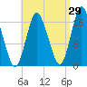 Pembroke tide chart for Tuesday, August 29, 2023