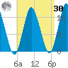 Pembroke tide chart for Wednesday, August 30, 2023