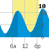 Pembroke tide chart for Sunday, September 10, 2023