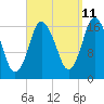 Pembroke tide chart for Monday, September 11, 2023
