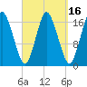 Pembroke tide chart for Saturday, September 16, 2023