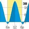 Pembroke tide chart for Saturday, September 30, 2023