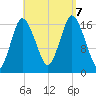 Pembroke tide chart for Thursday, September 7, 2023