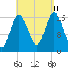 Pembroke tide chart for Friday, September 8, 2023