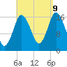 Pembroke tide chart for Saturday, September 9, 2023